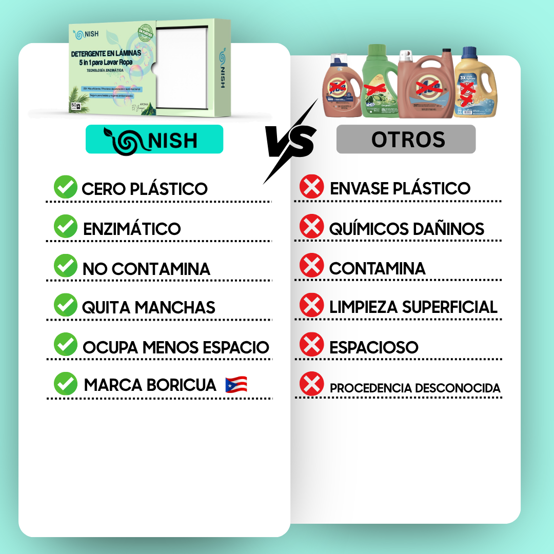 Detergente Eco-amigable en Láminas